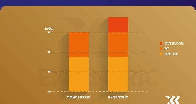 Concentric vs Eccentric Max