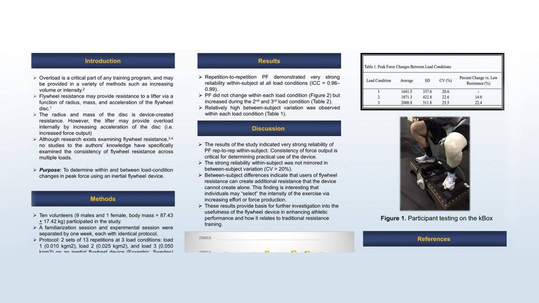 ETSU Studies of kBox Inertial Setting and Force Characteristics