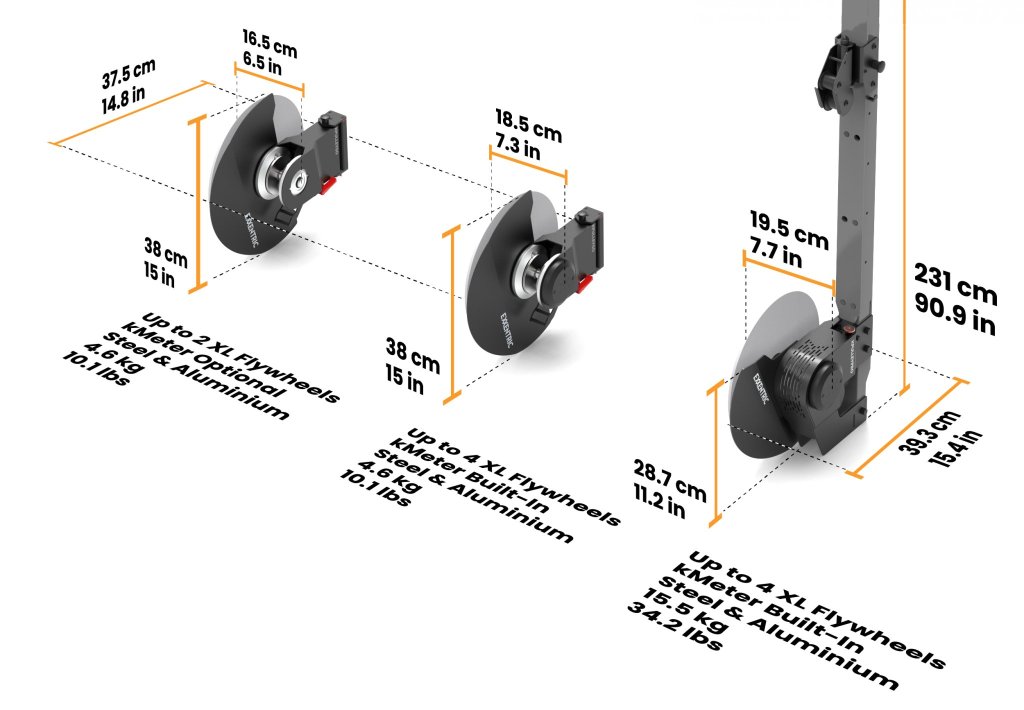 Comparison between kPulley Go, kPulley Go+ and kPulley Pro